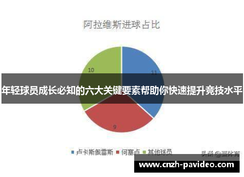 年轻球员成长必知的六大关键要素帮助你快速提升竞技水平