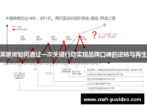 吴艳妮如何通过一次关键行动实现品牌口碑的逆转与再生