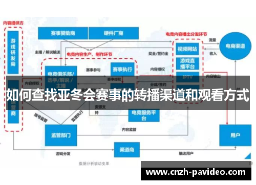 如何查找亚冬会赛事的转播渠道和观看方式