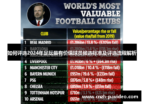 如何评选2024年足坛最有价值球员候选标准及评选流程解析