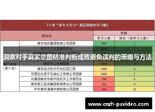 洞察对手真实意图精准判断成败避免误判的策略与方法