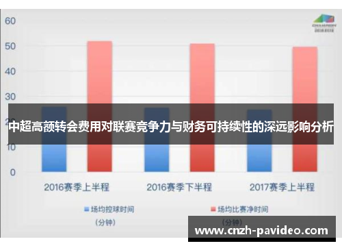 中超高额转会费用对联赛竞争力与财务可持续性的深远影响分析 中超高额转会费用对联赛竞争力与财务可持续性的深远影响分析