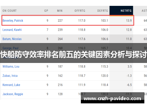 快船防守效率排名前五的关键因素分析与探讨