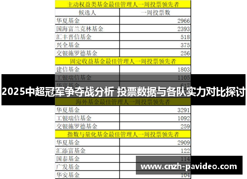 2025中超冠军争夺战分析 投票数据与各队实力对比探讨