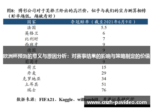 欧洲杯预测的意义与原因分析:对赛事结果的影响与策略制定的价值 欧洲杯预测的意义与原因分析:对赛事结果的影响与策略制定的价值