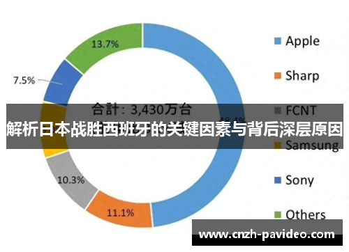 解析日本战胜西班牙的关键因素与背后深层原因