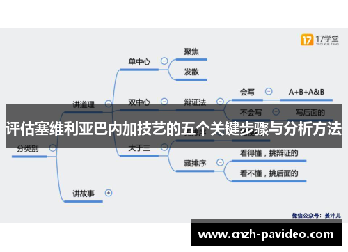评估塞维利亚巴内加技艺的五个关键步骤与分析方法