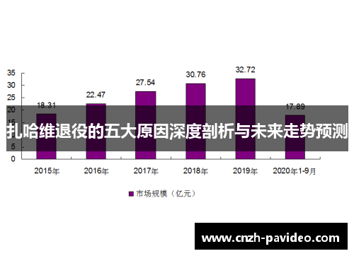 扎哈维退役的五大原因深度剖析与未来走势预测
