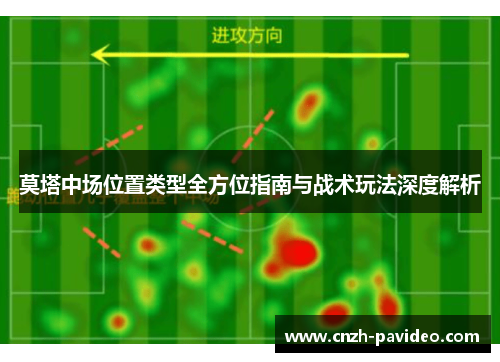 莫塔中场位置类型全方位指南与战术玩法深度解析