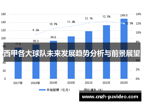 西甲各大球队未来发展趋势分析与前景展望 西甲各大球队未来发展趋势分析与前景展望