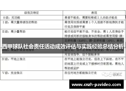 西甲球队社会责任活动成效评估与实践经验总结分析 西甲球队社会责任活动成效评估与实践经验总结分析