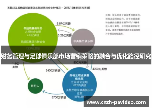 财务管理与足球俱乐部市场营销策略的融合与优化路径研究